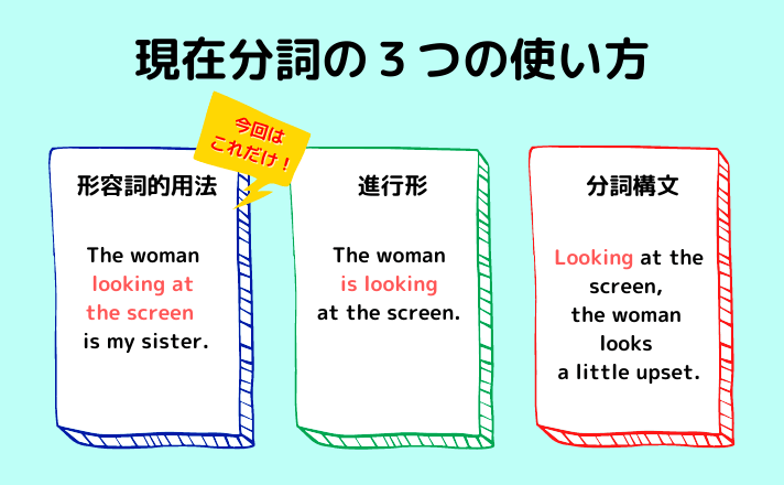 現在分詞とは 英語のルールを徹底解説 形容詞的用法の基本 福島英語塾福島英語塾