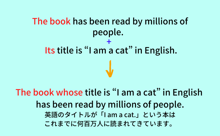 関係代名詞 Whose の例文8選 福島英語塾福島英語塾